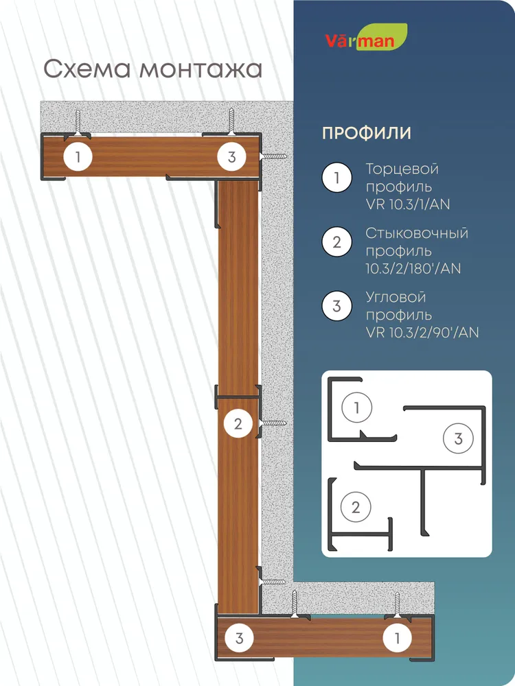 Панельный торцевой профиль 3000 мм, VR 10.3/1/AN Varman.pro 5 Панельный торцевой профиль 3000 мм, VR 10.3/1/AN Varman.pro — изображение 5